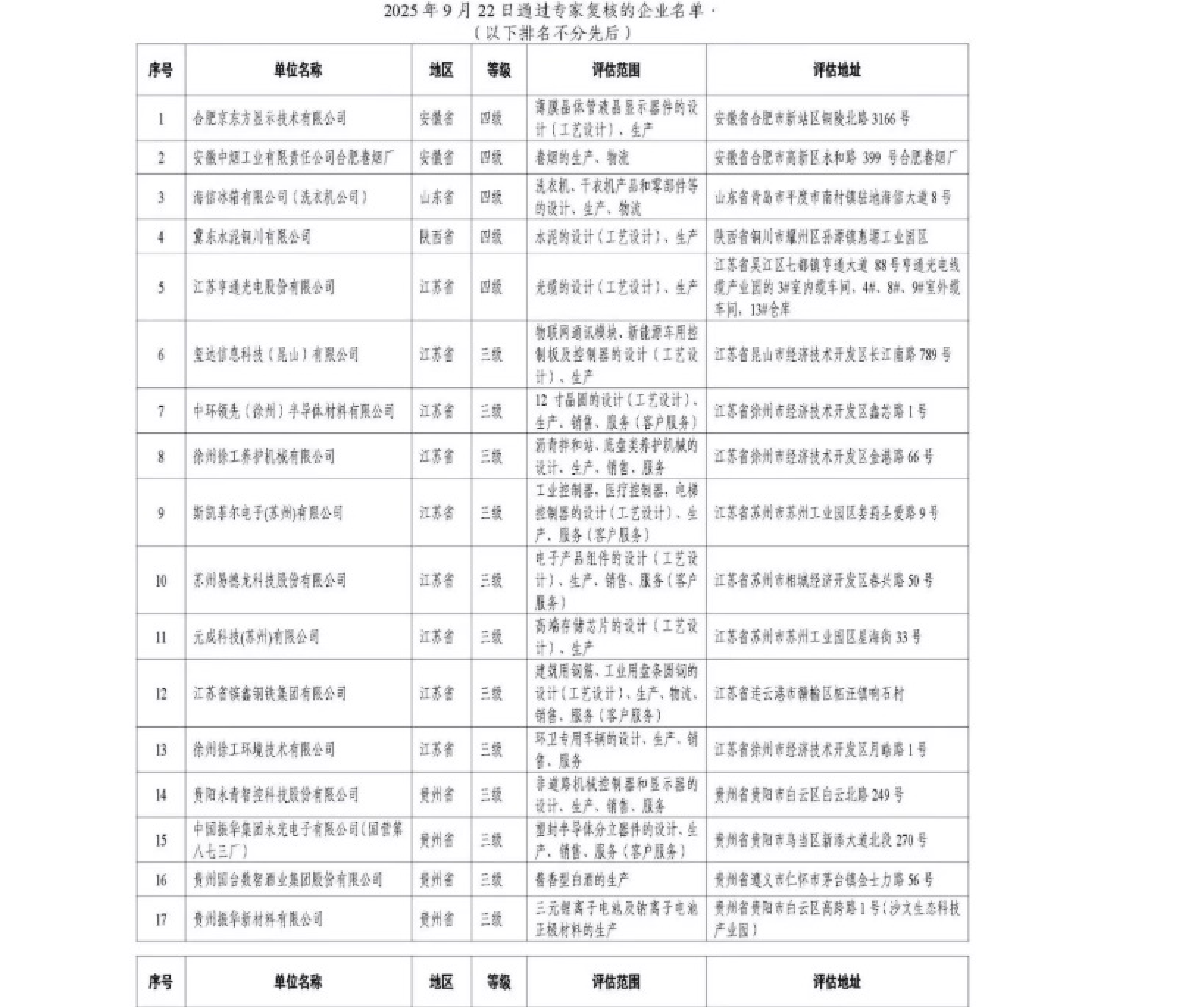 28、永青智控公司智能制造能力成熟度评估三级通过附件：智能制造成熟度3级公示文件_02.png
